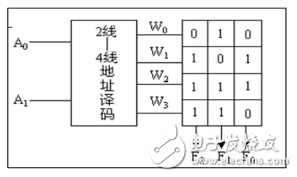 MCU存储系统的基本知识