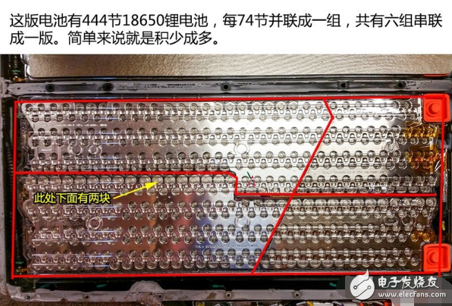 这版电池有444节18650锂电池，每74节并联成一组，共有六组-电子元器件采购网
