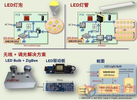 富士通推出支持PWM调光的LED驱动芯片