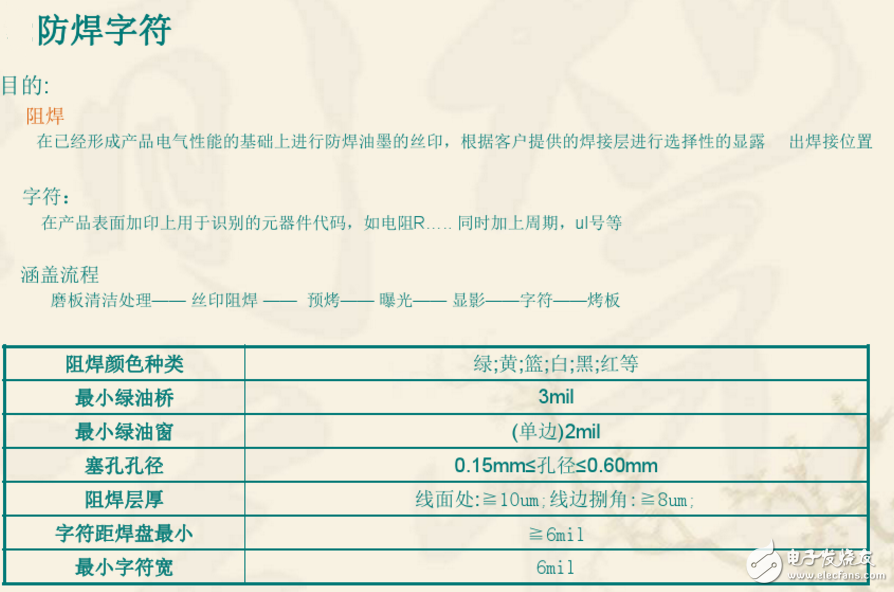 防焊字符