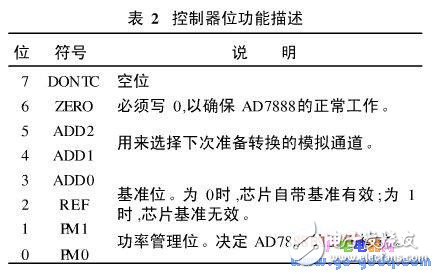 控制器位功能描述-电子元器件
