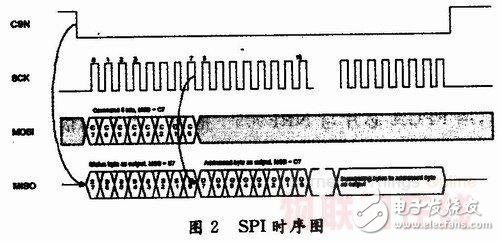 nRF24L01寄存器地址与说明（二）-电子元器件采购网