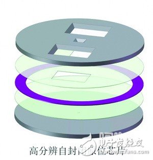 高分辨自封闭原位芯片-IC芯片