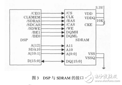 DSP与SDRAM的接口-电子元器件