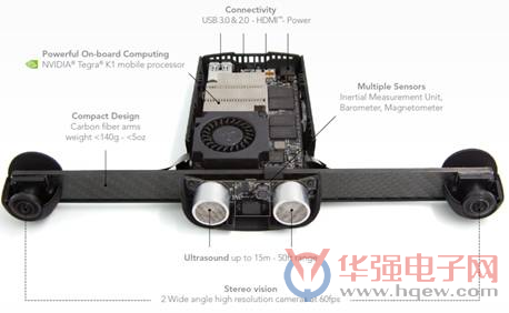 Parrot无人机和机器人平台自主导航和避障开发工具