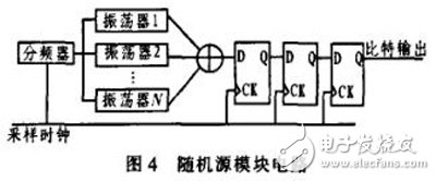 一种基于FPGA的真随机数发生器设计与实现（五）-电子元器件采购网