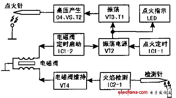 燃气热水器工作原理分析(沈乐满SR-6_5)