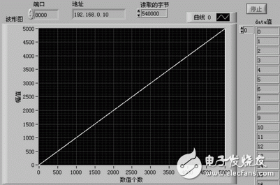 服务器端与客户端连通后客户端输出界面-IC交易网
