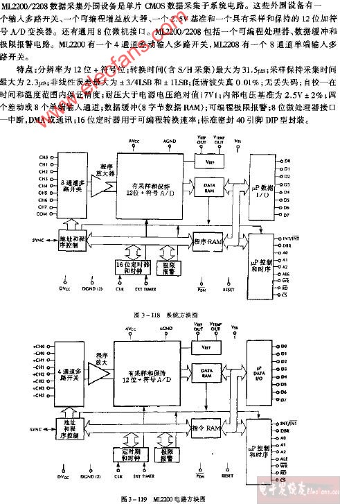 ML2200电路功能电路图