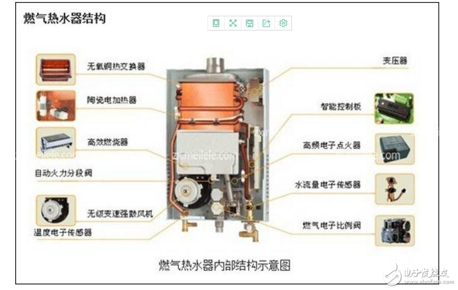 关于燃气热水器