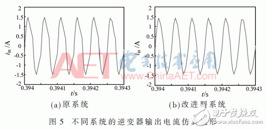 不同系统的逆变器输出电流仿真波形