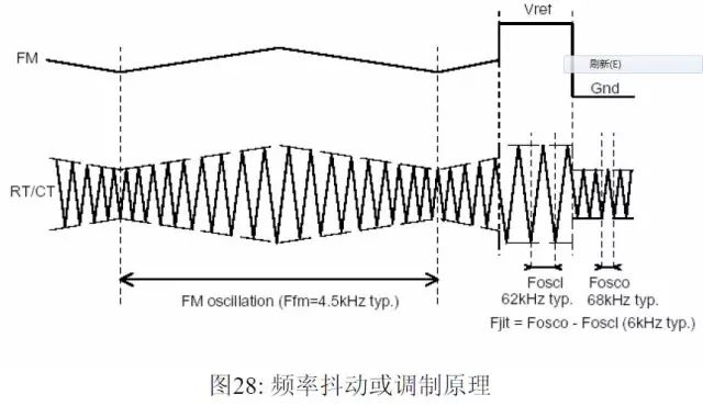 EMI有哪些常识？与Y电容有什么深厚的渊源？