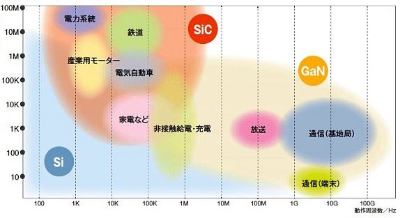 成本下降是必然 SiC MOSFET将抢占IGBT市场