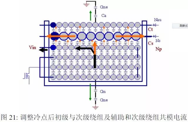EMI有哪些常识？与Y电容有什么深厚的渊源？