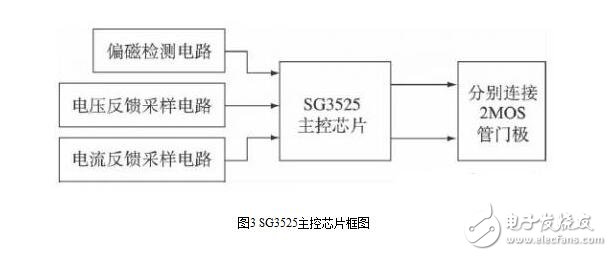 SG3525主控芯片框图