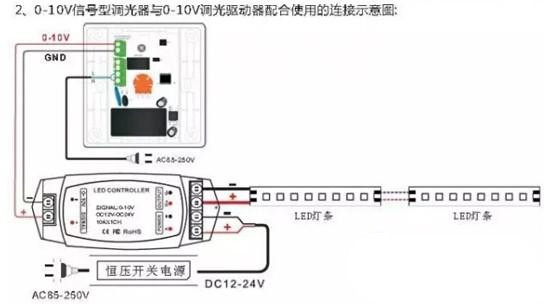0~10V;PWM;DALI调光电路均需要有额外的亮度控制接线端口(AC输入仍然需要保留)