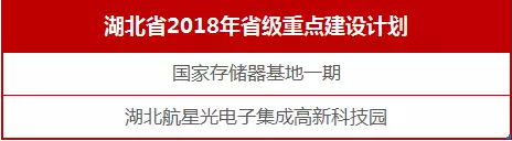 湖北省2018年省级重点建设计划