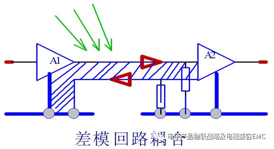 PCB走线及环路面积问题的理论与数据分析！