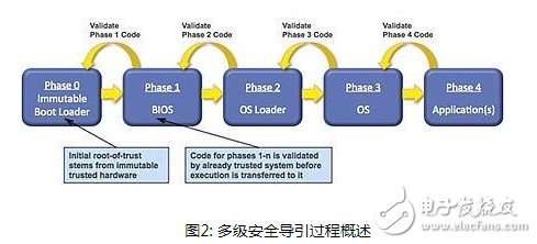 怎么利用FPGA器件保护DSP网络设计避免入侵？