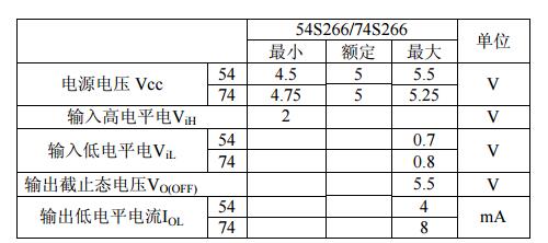 74ls266推荐工作条件