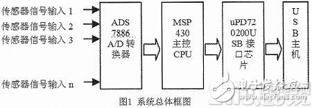 系统总体框图-IC交易网