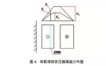 有载调容变压器漏磁分布图