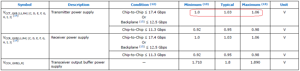 Arria10的core和transceiver数据手册上的供电要求（二）