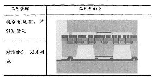 键合、划片工艺步骤