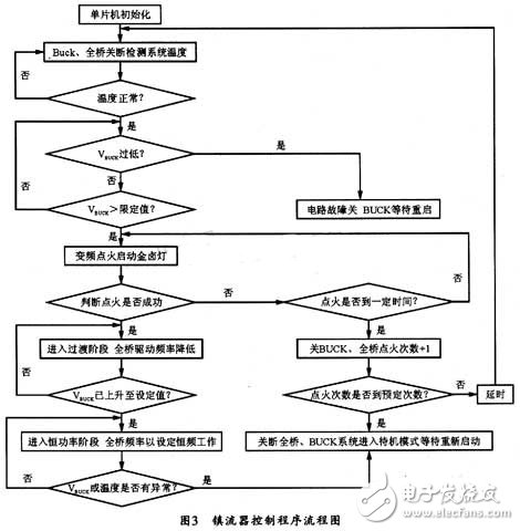 STC单片机控制金卤灯电子镇流器的设计方案