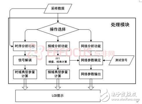 MicroBlaze处理模块-IC采购网
