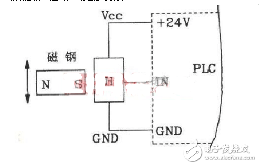 霍尔接近开关用于数控机床PLC电路-电子元器件网上商城