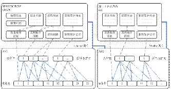 单片机模块化编程串口中断怎么处理