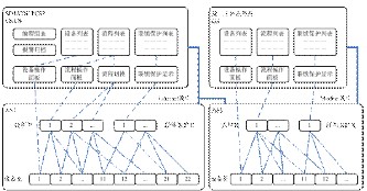 单片机模块化编程串口中断怎么处理