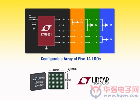 Linear推出降压型微型模块稳压器LTM8001