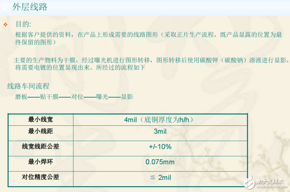 外层线路
