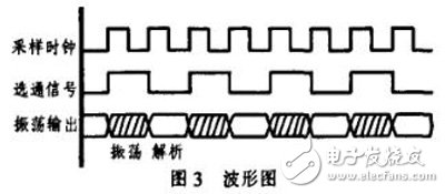 一种基于FPGA的真随机数发生器设计与实现（三）-电子元器件采购网