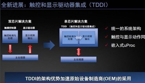 TDDI芯片