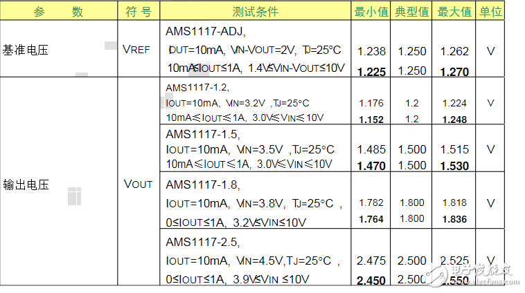 7833稳压芯片参数图片