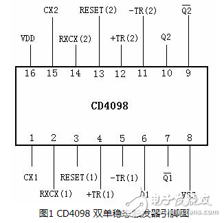 CD4098引脚图