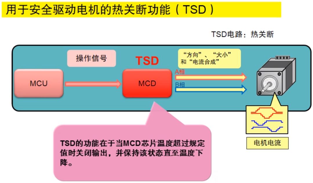 用于安全驱动电机的热关断功能（TSD）