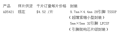 ADI推出一款精密16位数模转换器AD5421(电子工程专辑)