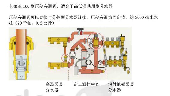 压差可控型集分水器需求（三）
