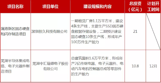 安徽-电子元器件采购网