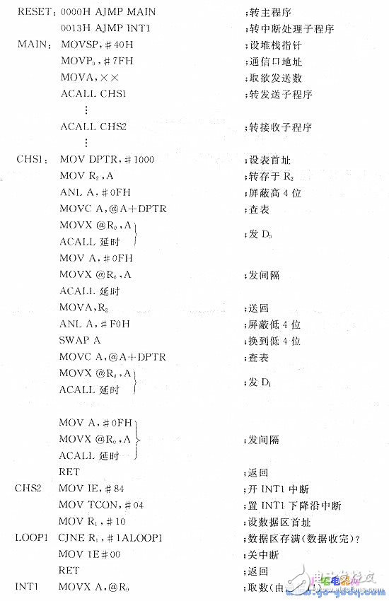 数据传送程序清单-IC芯片