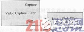 Filter Graph构建图