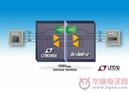 凌力尔特公司 推出USB 微型模块LTM2884