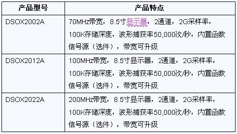 2000X系列