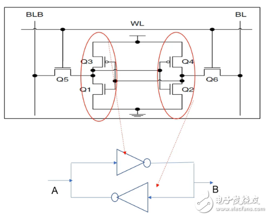MCU存储系统的基本知识