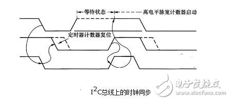 总线上的时钟同步-IC芯片厂家