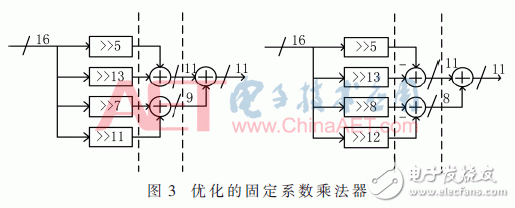 优化的固定系数乘法器